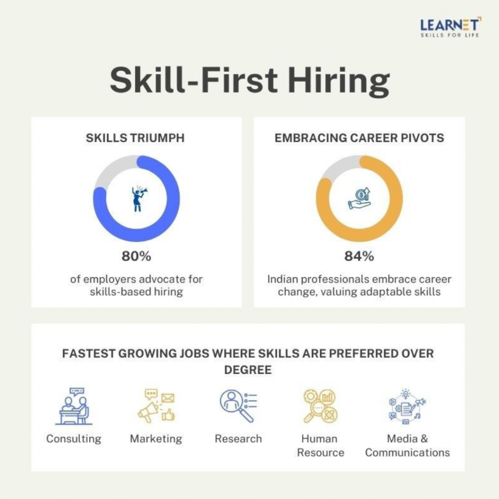 skill first hiring
